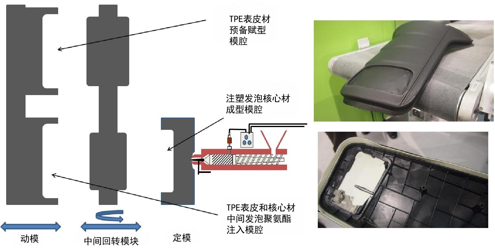 >> 文章内容 >> 发泡塑料注塑成型原理概论 塑料发泡工艺是怎么一回事